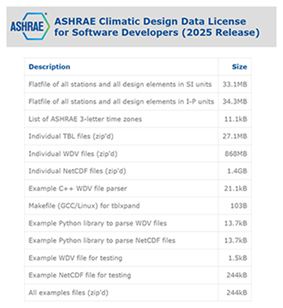 ASHRAE WEATHER DATA CENTER visual data 2